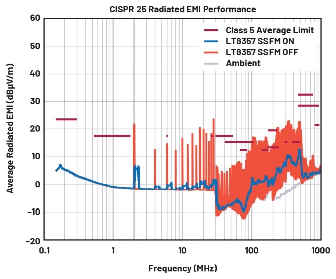 EMI不再是難題！高壓異步升壓控制器的降輻射實(shí)戰(zhàn)指南
