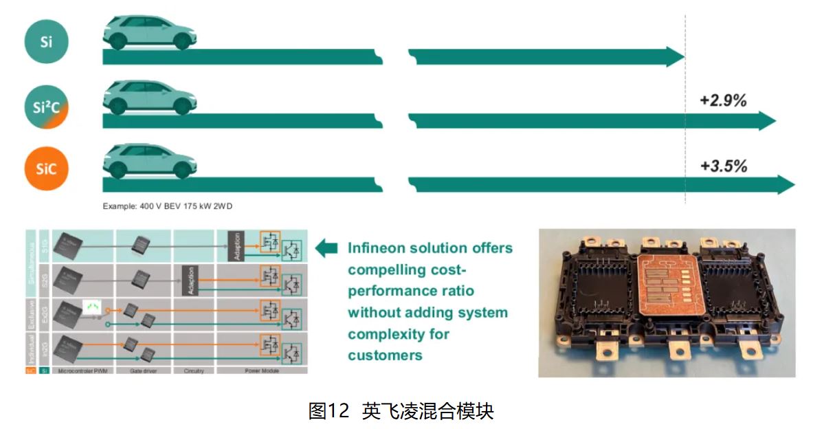 IGBT 還是 SiC ? 英飛凌新型混合功率器件助力新能源汽車實現(xiàn)高性價比電驅 IGBT 還是 SiC ? 英飛凌新型混合功率器件助力新能源汽車實現(xiàn)高性價比電驅