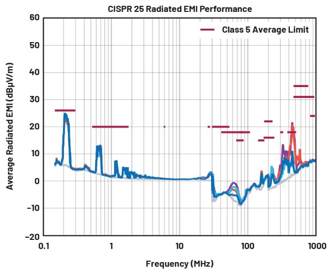 EMI不再是難題！高壓異步升壓控制器的降輻射實(shí)戰(zhàn)指南
