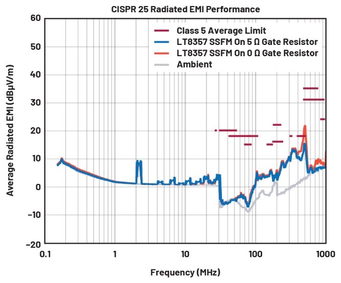 EMI不再是難題！高壓異步升壓控制器的降輻射實(shí)戰(zhàn)指南