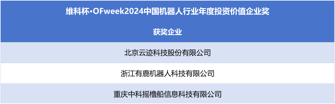 榮耀時(shí)刻！維科杯·OFweek 2024中國(guó)機(jī)器人行業(yè)年度評(píng)選獲獎(jiǎng)榜單盛大揭曉