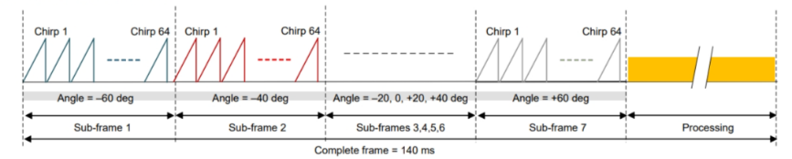毫米波雷達突破醫(yī)療監(jiān)測痛點:非接觸式生命體征傳感器破解臨床難題 毫米波雷達突破醫(yī)療監(jiān)測痛點:非接觸式生命體征傳感器破解臨床難題