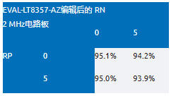 EMI不再是難題！高壓異步升壓控制器的降輻射實(shí)戰(zhàn)指南