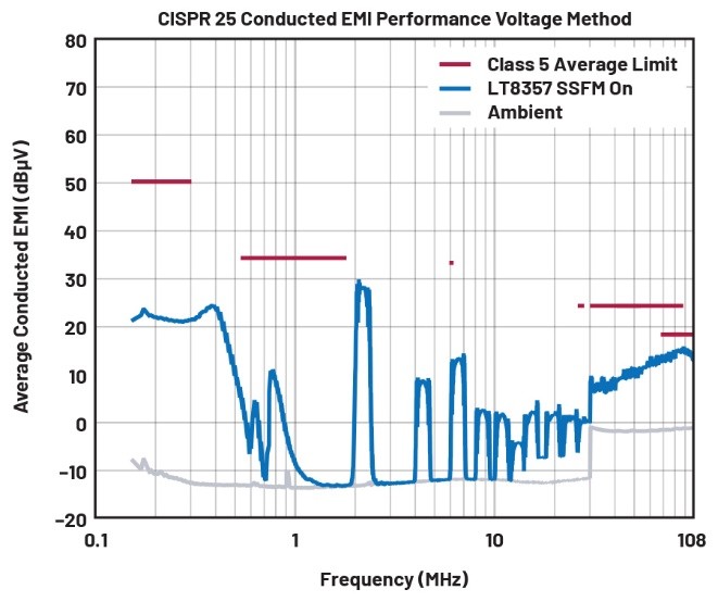 EMI不再是難題！高壓異步升壓控制器的降輻射實(shí)戰(zhàn)指南