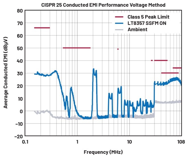 EMI不再是難題！高壓異步升壓控制器的降輻射實(shí)戰(zhàn)指南