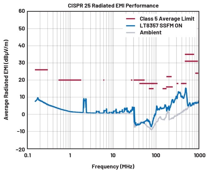 EMI不再是難題！高壓異步升壓控制器的降輻射實(shí)戰(zhàn)指南