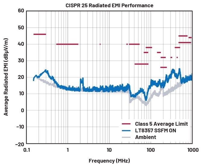 EMI不再是難題！高壓異步升壓控制器的降輻射實(shí)戰(zhàn)指南