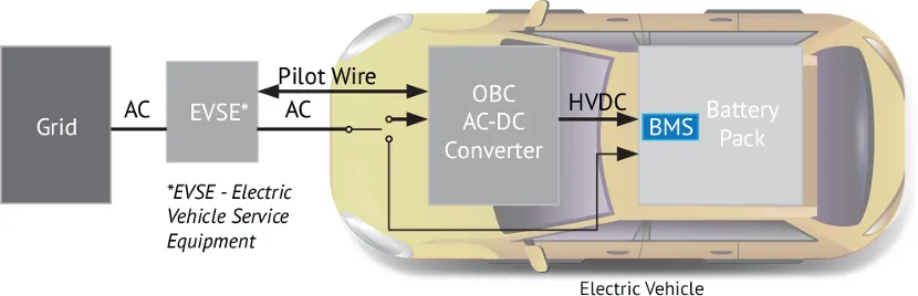 BMS電池管理系統(tǒng)中的磁性元件：這樣選，就對了！