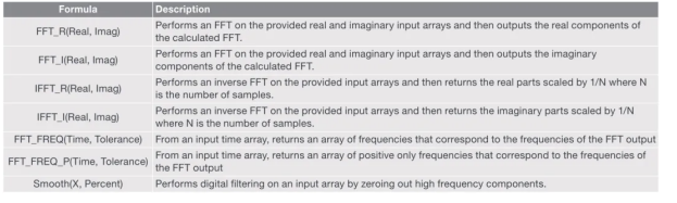 半導(dǎo)體參數(shù)分析儀的FFT分析 半導(dǎo)體參數(shù)分析儀的FFT分析