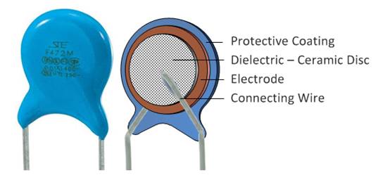 什么是陶瓷電容器？ 陶瓷電容器的應(yīng)用