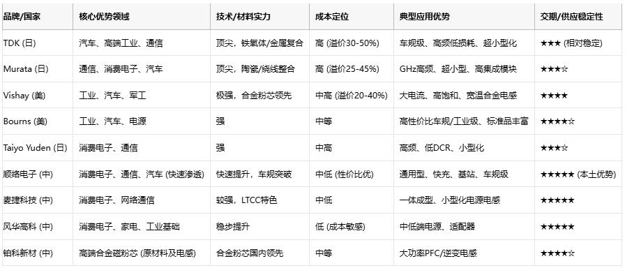 飽和電流與成本之踵:工程師必備的濾波電感選型避坑指南 飽和電流與成本之踵:工程師必備的濾波電感選型避坑指南
