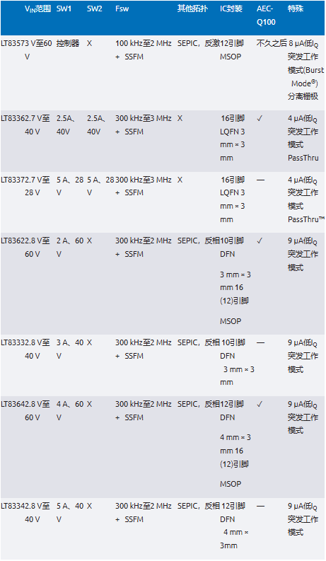 EMI不再是難題！高壓異步升壓控制器的降輻射實(shí)戰(zhàn)指南