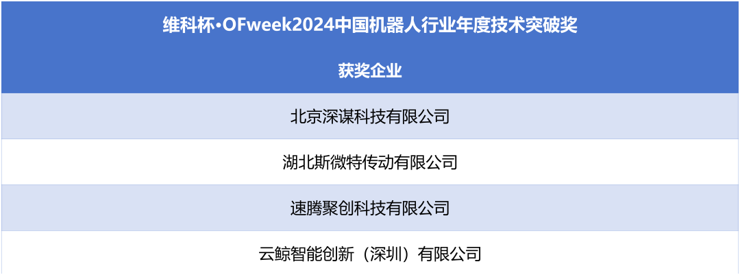 榮耀時(shí)刻！維科杯·OFweek 2024中國(guó)機(jī)器人行業(yè)年度評(píng)選獲獎(jiǎng)榜單盛大揭曉
