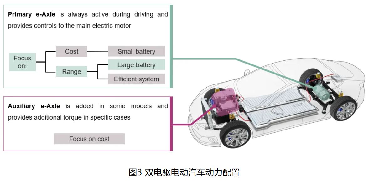 IGBT 還是 SiC ? 英飛凌新型混合功率器件助力新能源汽車實現(xiàn)高性價比電驅 IGBT 還是 SiC ? 英飛凌新型混合功率器件助力新能源汽車實現(xiàn)高性價比電驅