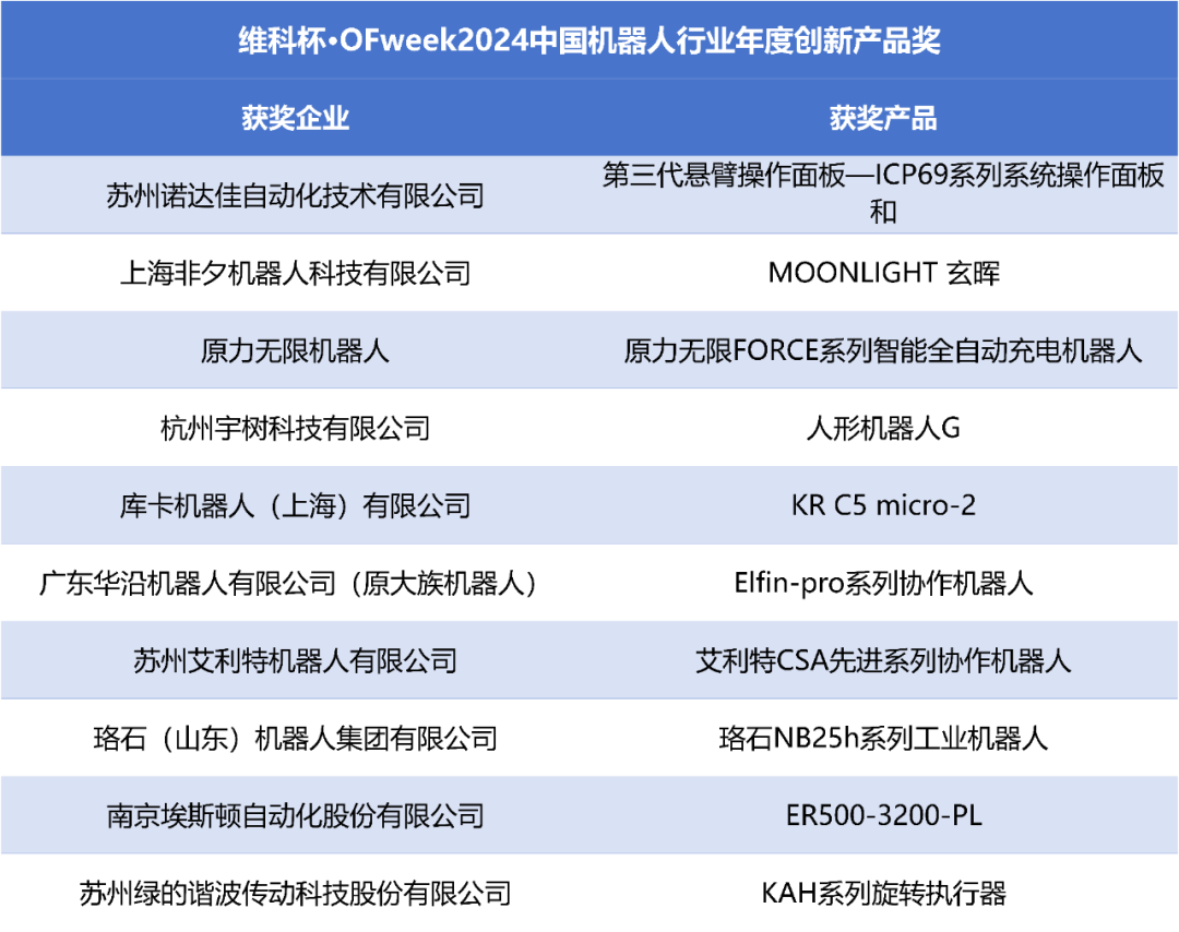 榮耀時(shí)刻！維科杯·OFweek 2024中國(guó)機(jī)器人行業(yè)年度評(píng)選獲獎(jiǎng)榜單盛大揭曉
