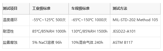 線繞電阻技術解析與選型策略