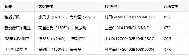 獨石電容技術(shù)全景解析——從成本到選型的工程實踐指南