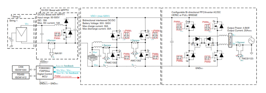 從IGBT到GaN:10kW串式逆變器設計的關(guān)鍵要點與性能優(yōu)勢解析 從IGBT到GaN:10kW串式逆變器設計的關(guān)鍵要點與性能優(yōu)勢解析