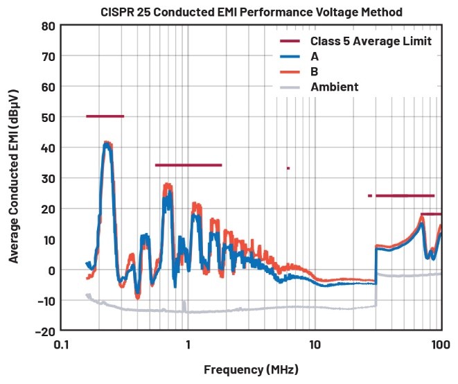 EMI不再是難題！高壓異步升壓控制器的降輻射實(shí)戰(zhàn)指南
