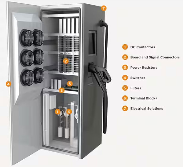如何克服快速、高效的電動(dòng)汽車充電基礎(chǔ)設(shè)施的設(shè)計(jì)挑戰(zhàn)