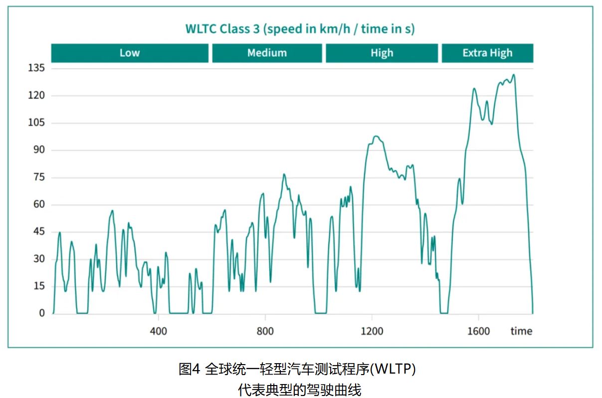 IGBT 還是 SiC ? 英飛凌新型混合功率器件助力新能源汽車實現(xiàn)高性價比電驅 IGBT 還是 SiC ? 英飛凌新型混合功率器件助力新能源汽車實現(xiàn)高性價比電驅