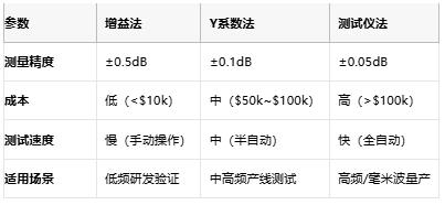 噪聲系數(shù)測量方法的技術(shù)演進(jìn)與工程實踐