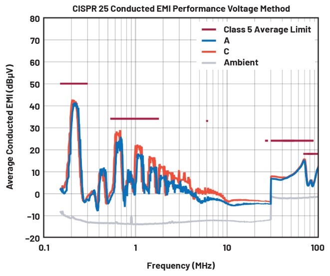 EMI不再是難題！高壓異步升壓控制器的降輻射實(shí)戰(zhàn)指南