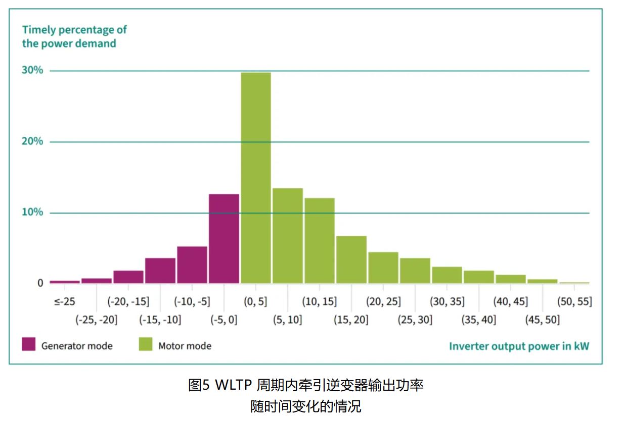 IGBT 還是 SiC ? 英飛凌新型混合功率器件助力新能源汽車實現(xiàn)高性價比電驅 IGBT 還是 SiC ? 英飛凌新型混合功率器件助力新能源汽車實現(xiàn)高性價比電驅