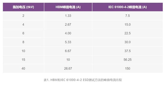 集成開(kāi)關(guān)控制器如何提升系統(tǒng)能效？