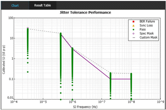泰克自動化接收器測試方案，提升PCIe測試驗證精度與效率