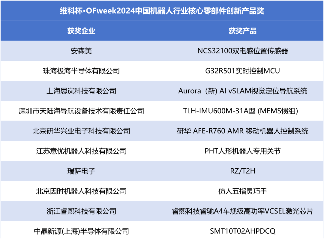榮耀時(shí)刻！維科杯·OFweek 2024中國(guó)機(jī)器人行業(yè)年度評(píng)選獲獎(jiǎng)榜單盛大揭曉