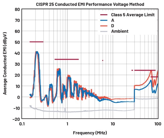 EMI不再是難題！高壓異步升壓控制器的降輻射實(shí)戰(zhàn)指南