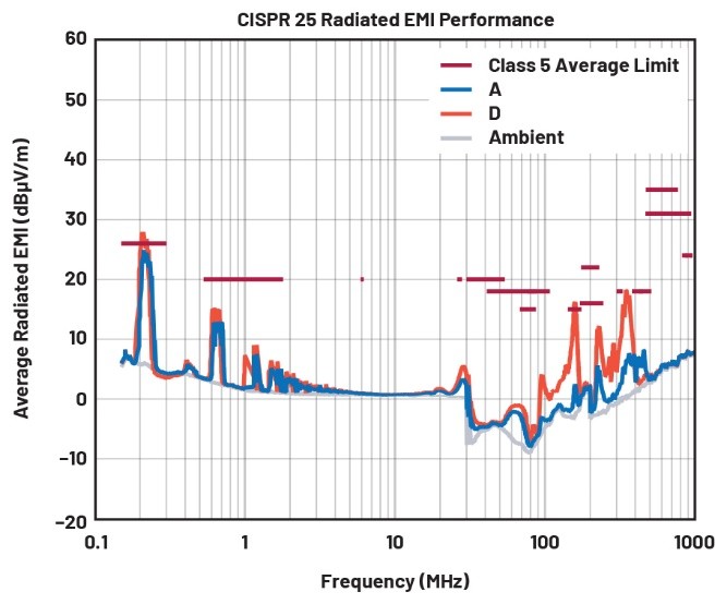 EMI不再是難題！高壓異步升壓控制器的降輻射實(shí)戰(zhàn)指南