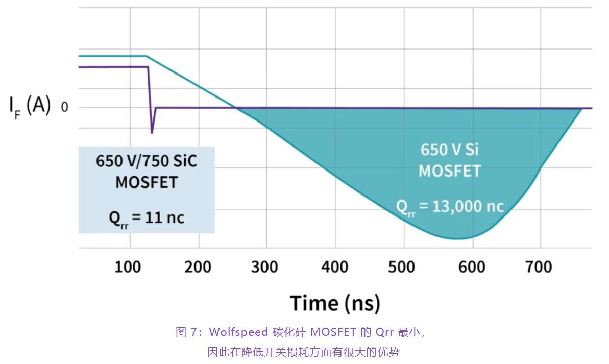 住宅和商用空調(diào)及熱泵通過采用碳化硅器件，從容應(yīng)對盛夏炎熱