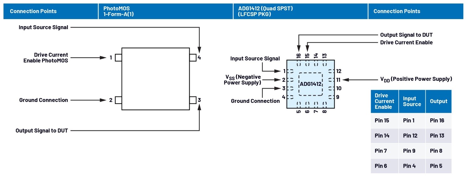 自動測試設(shè)備應(yīng)用中PhotoMOS開關(guān)的替代方案 自動測試設(shè)備應(yīng)用中PhotoMOS開關(guān)的替代方案