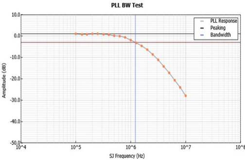泰克自動化接收器測試方案，提升PCIe測試驗證精度與效率