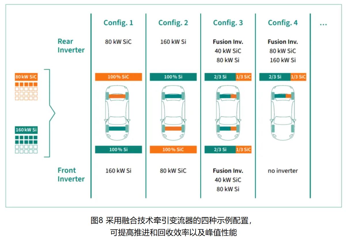 IGBT 還是 SiC ? 英飛凌新型混合功率器件助力新能源汽車實現(xiàn)高性價比電驅 IGBT 還是 SiC ? 英飛凌新型混合功率器件助力新能源汽車實現(xiàn)高性價比電驅