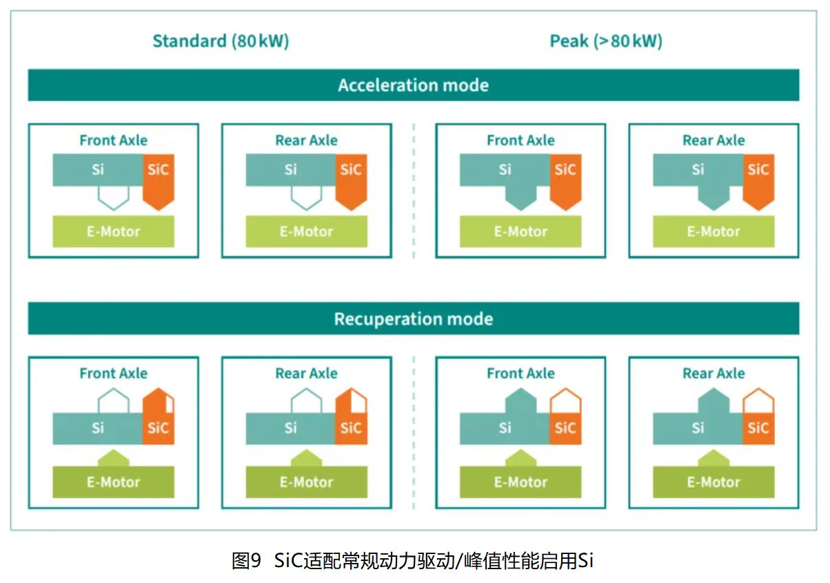 IGBT 還是 SiC ? 英飛凌新型混合功率器件助力新能源汽車實現(xiàn)高性價比電驅 IGBT 還是 SiC ? 英飛凌新型混合功率器件助力新能源汽車實現(xiàn)高性價比電驅
