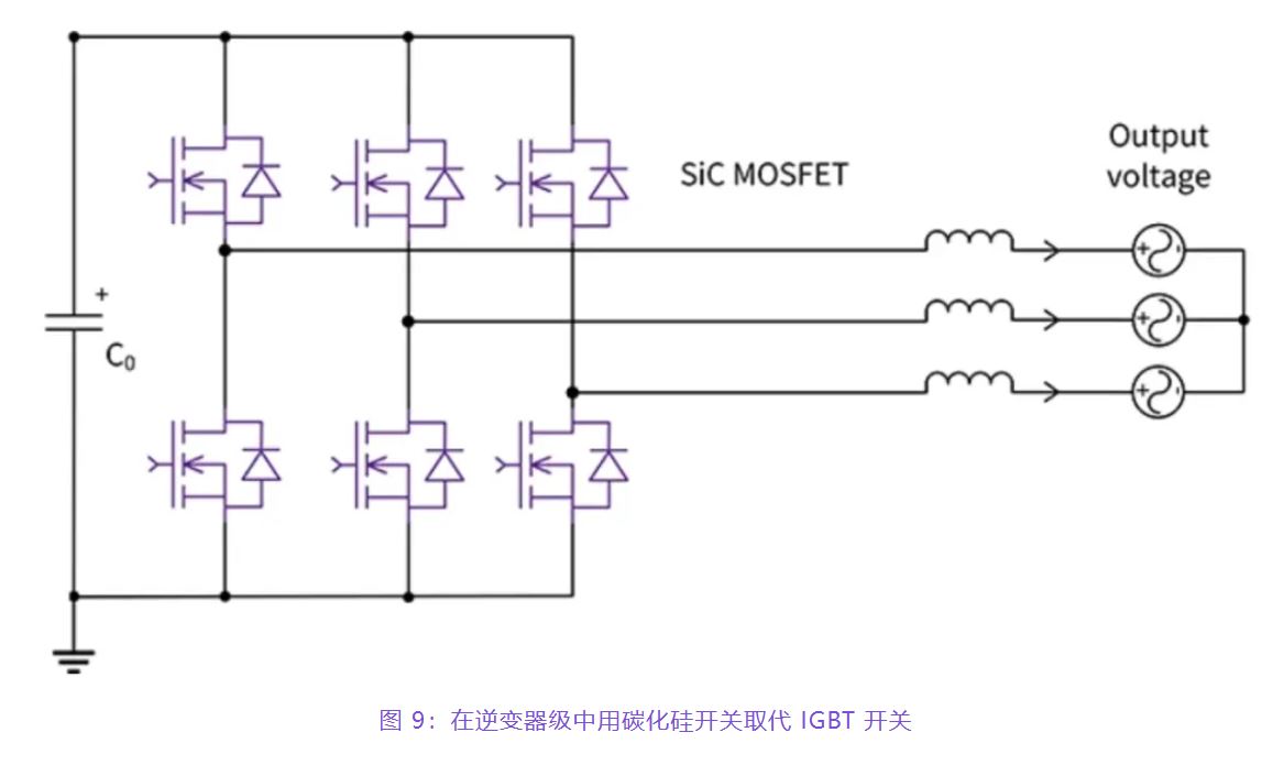 住宅和商用空調(diào)及熱泵通過采用碳化硅器件，從容應(yīng)對盛夏炎熱