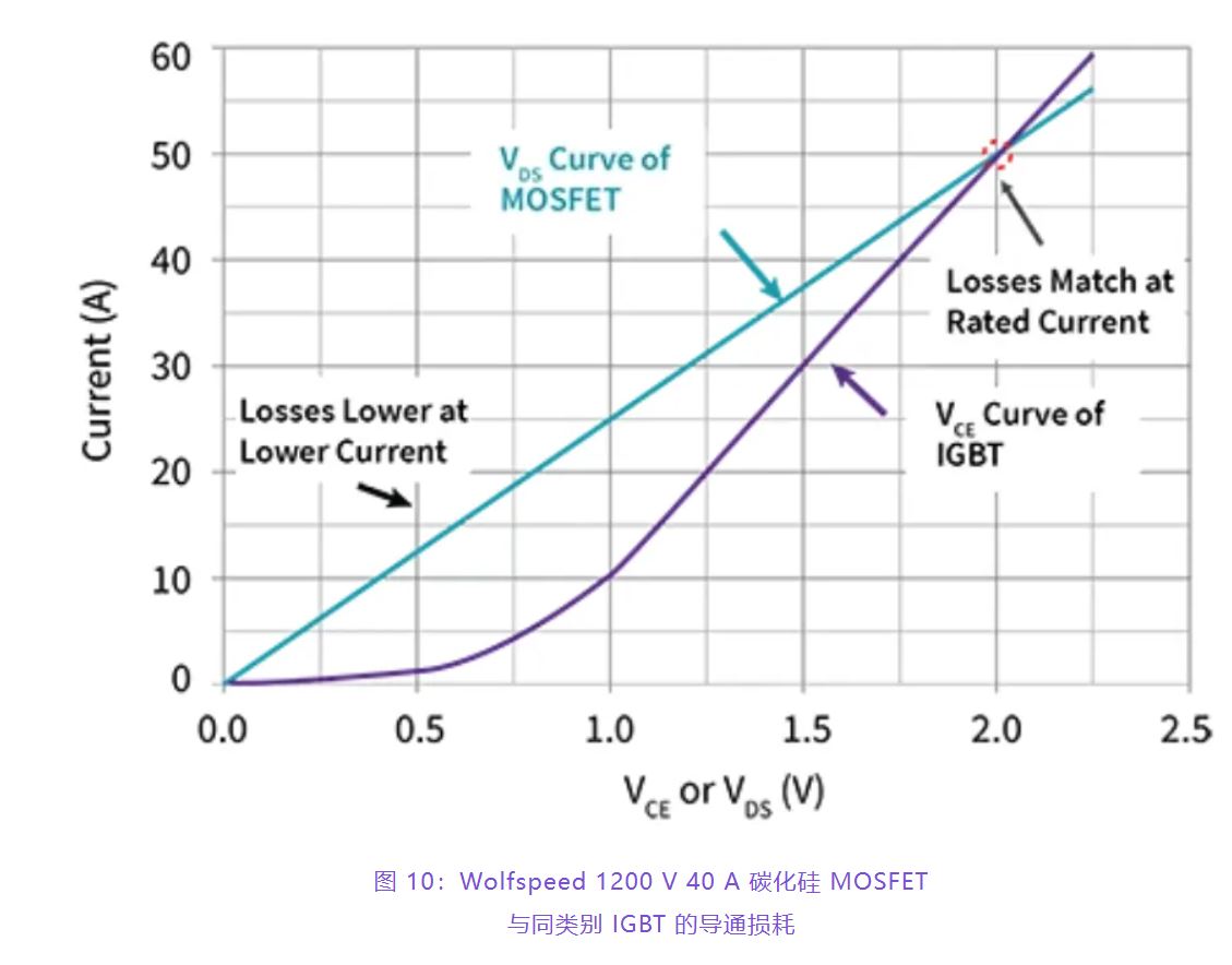 住宅和商用空調(diào)及熱泵通過采用碳化硅器件，從容應(yīng)對盛夏炎熱