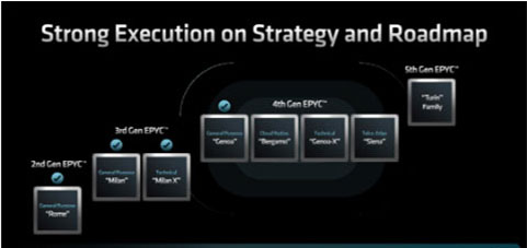 AMD登頂服務(wù)器CPU市場(chǎng)：Zen5架構(gòu)如何改寫數(shù)據(jù)中心競(jìng)爭(zhēng)格局